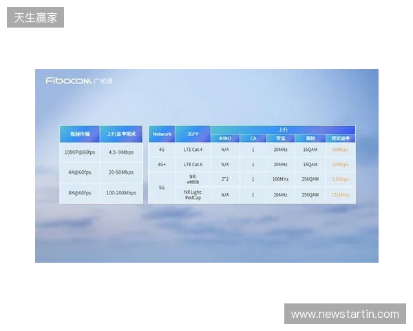 CAC 2026：抢占先机！Falcons 2-0 Legacy